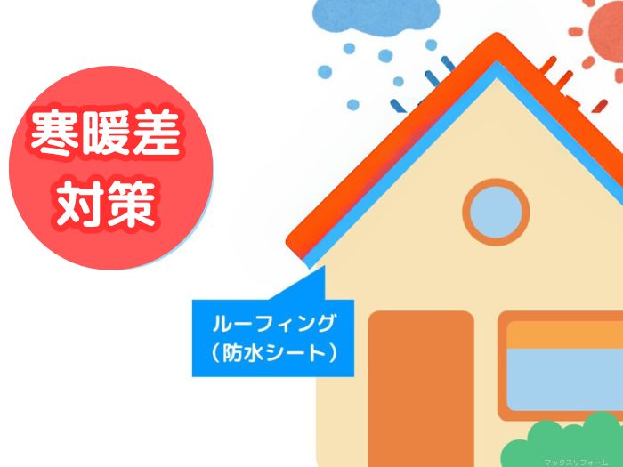 寒暖差対策