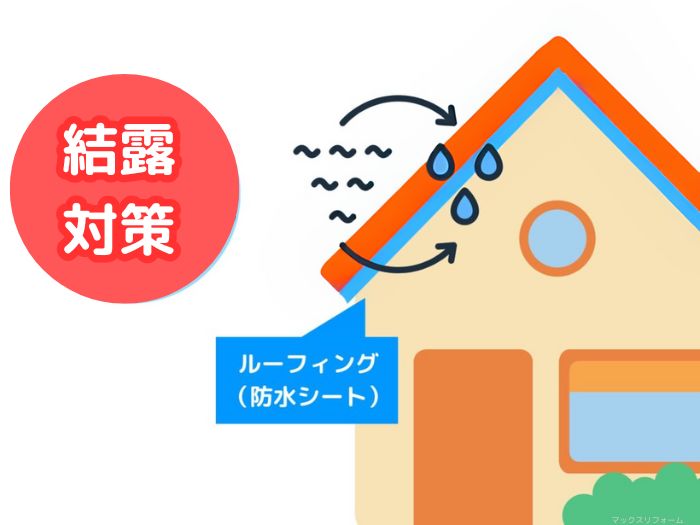 結露対策