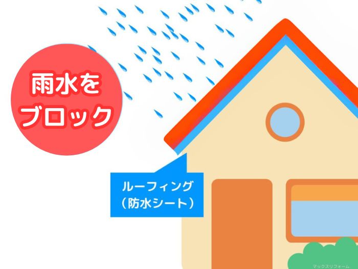 雨漏り防止